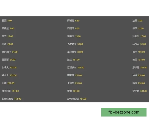 世界杯竞猜赔率全面解析及热门赛程胜负趋势预测指南 世界杯竞猜赔率全面解析及热门赛程胜负趋势预测指南