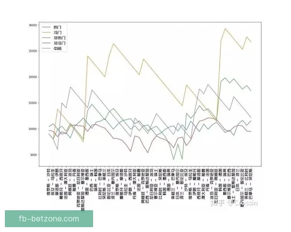 世界杯竞猜赔率分析：深入解读各队胜负概率与投注策略