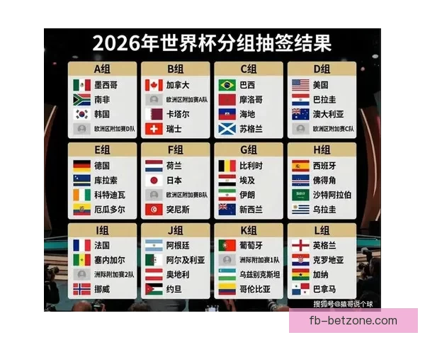 2026世界杯赛果全解析各大强队胜负比分预测前瞻 2026世界杯赛果全解析各大强队胜负比分预测前瞻