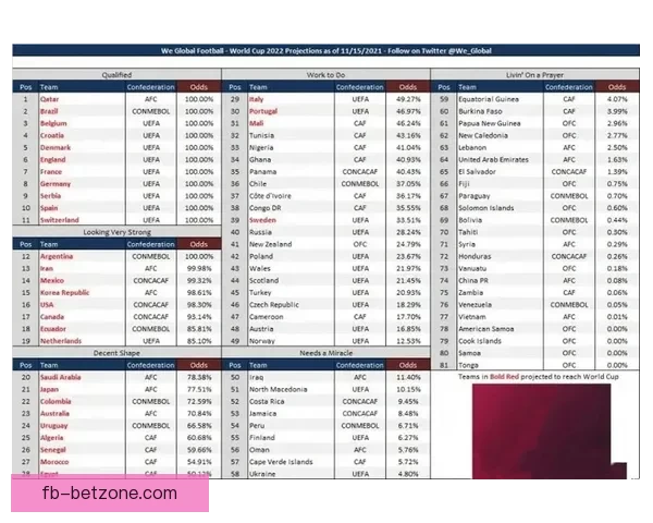 世界杯竞猜赔率波动背后的趋势与赛前预测解析