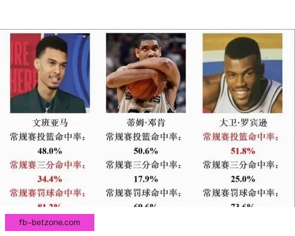 文班有望成历史最年轻MVP 官网排名超越亚历山大 获奖赔率差距缩小