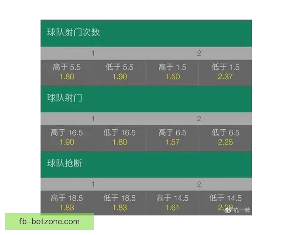 2026世界杯赛前盘口全面解析与热门球队胜负预测分析