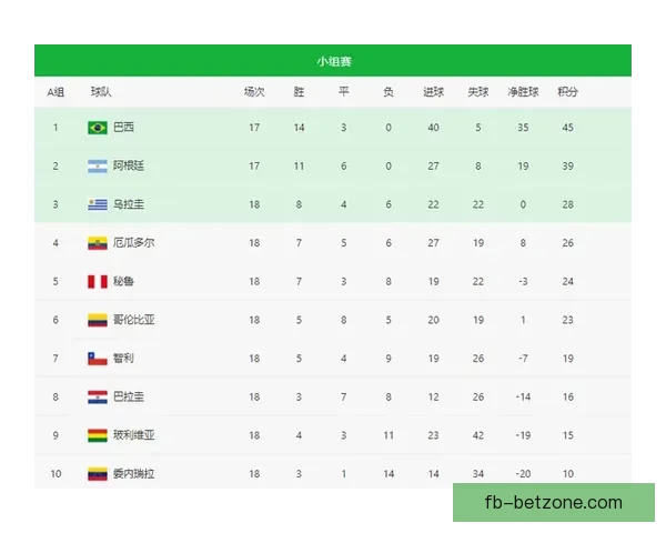 世界杯竞猜赔率分析：全面解读热门球队晋级机会与投注趋势