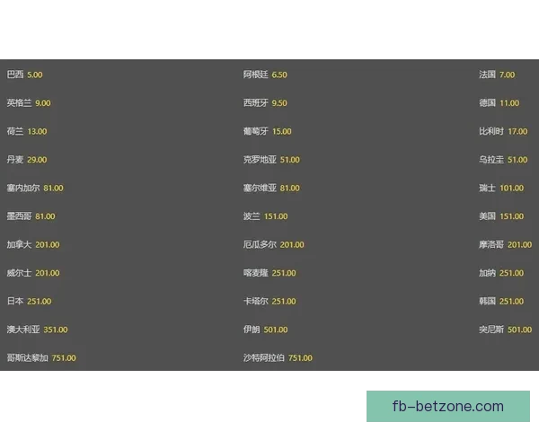 世界杯竞猜赔率分析：全面解读热门球队晋级机会与投注趋势