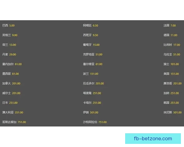 世界杯竞猜赔率分析：全面解读热门球队晋级机会与投注趋势