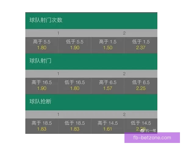 2026世界杯赛前盘口全面解析与热门球队胜负预测分析